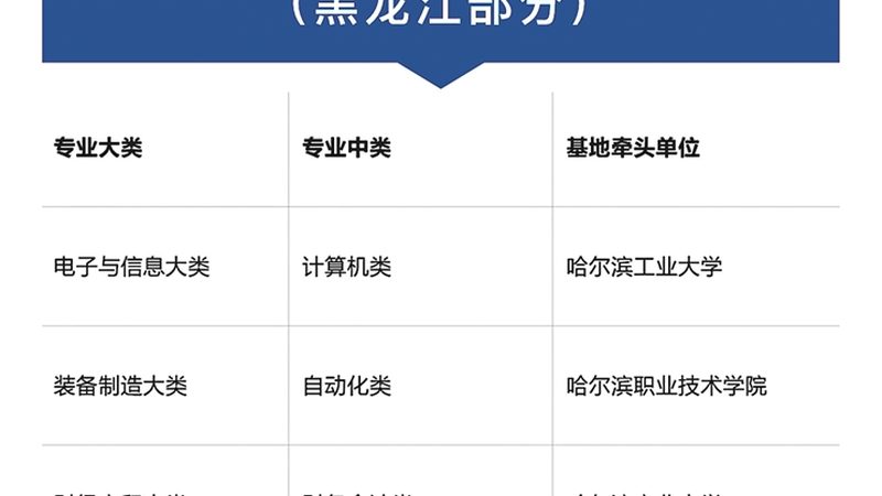 零基础学习电工，通常需要经过以下几个阶段：